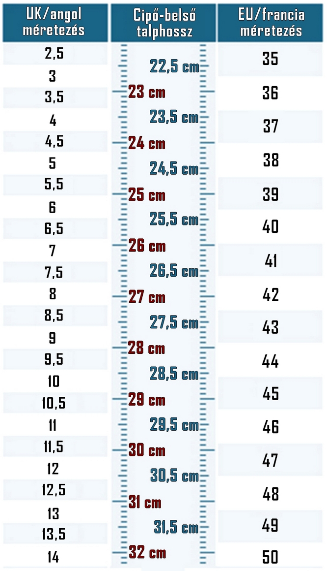 cipőméretek